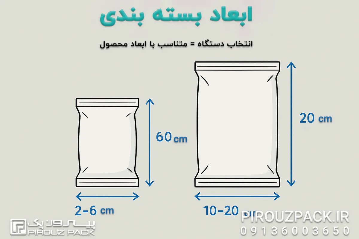 نوع و ابعاد بسته بندی محصول، نکته مهم برای انتخاب و خرید دستگاه بسته بندی