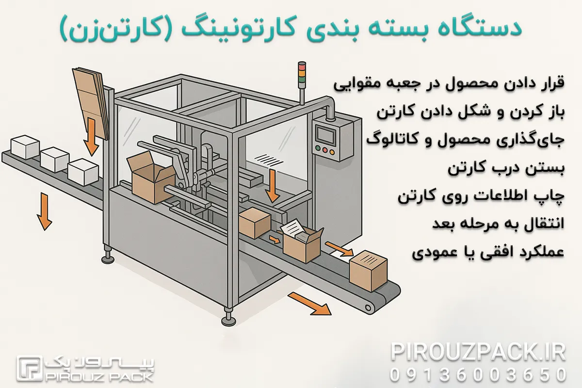 دستگاه بسته بندی کارتونینگ