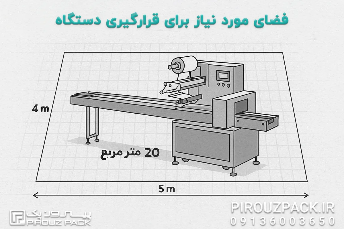 توجه به فضای مورد نیاز برای محل قرارگیری دستگاه بسته بندی
