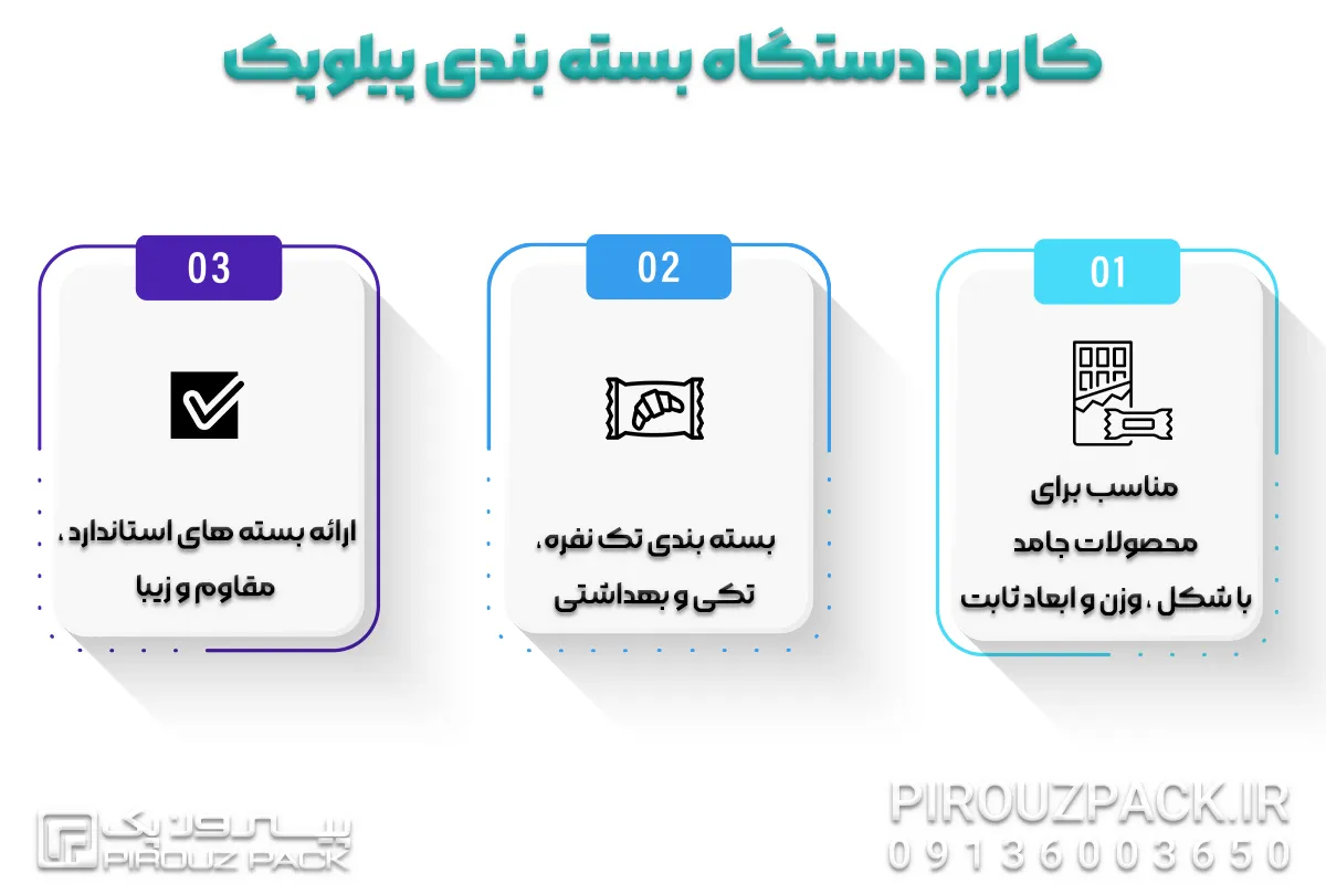 کاربرد دستگاه بسته بندی پیلوپک