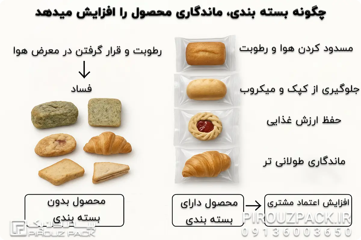 تاثیر بسته بندی بر ماندگاری محصول