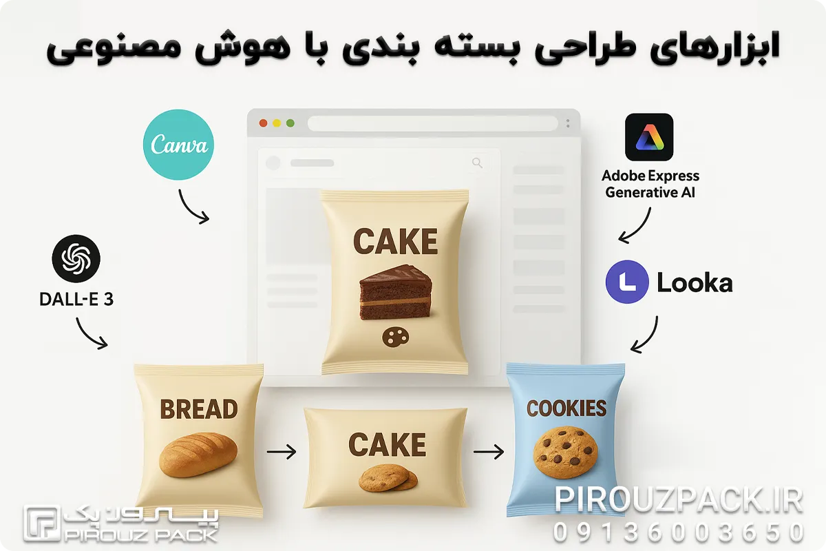 ابزارهای طراحی بسته بندی با هوش مصنوعی