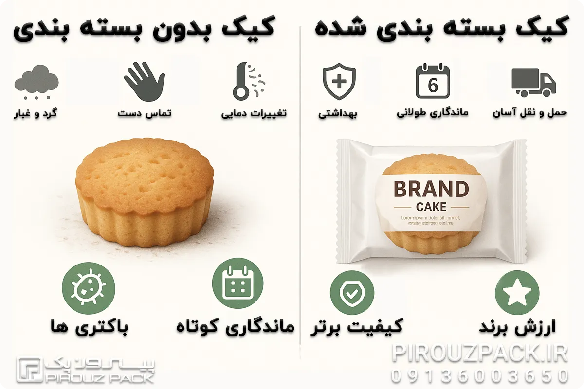 تفاوت محصول بسته بندی نشده با بسته بندی شده