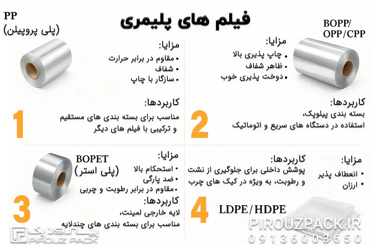 فیلم های پلیمری در طراحی بسته بندی کیک