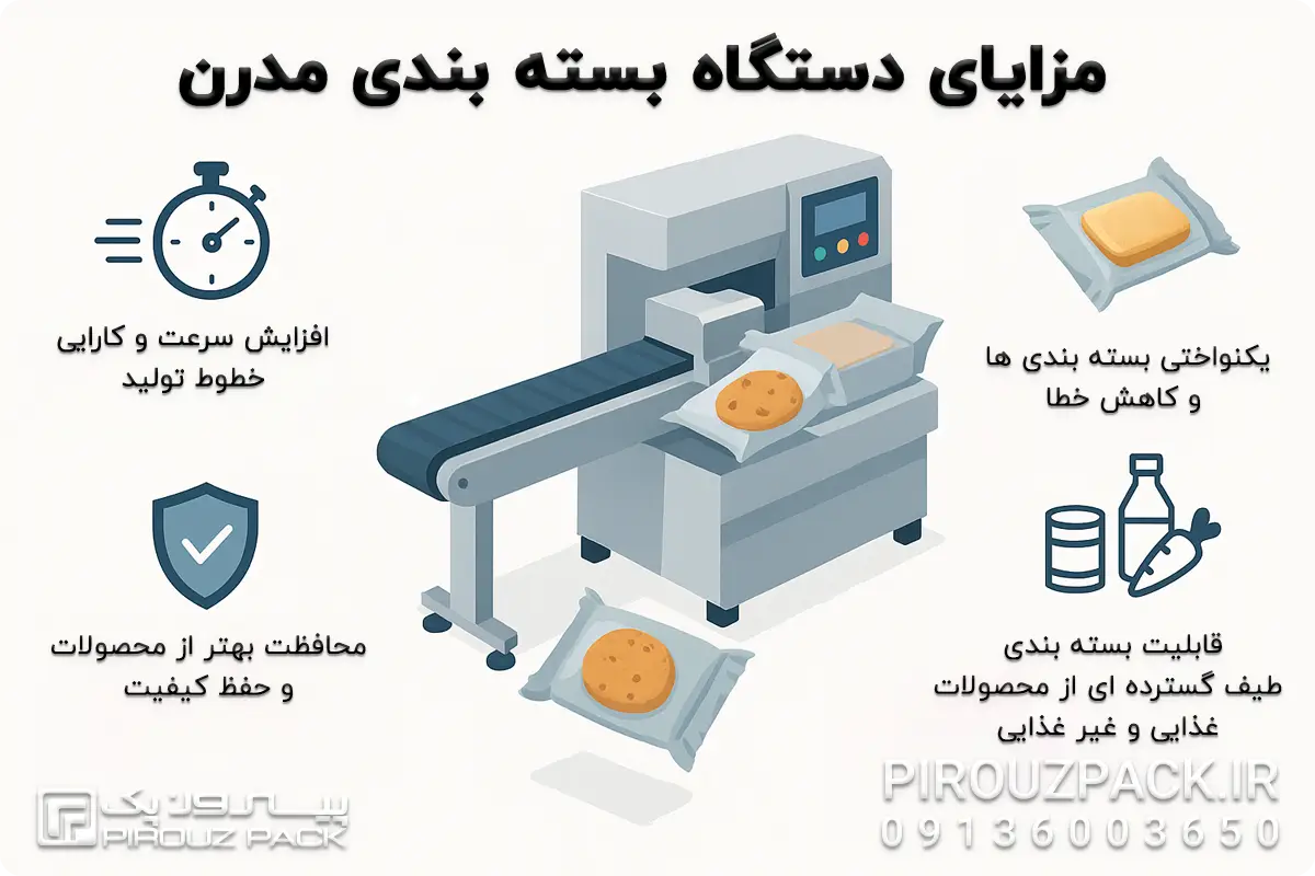 مزایای استفاده از دستگاه های بسته بندی مدرن