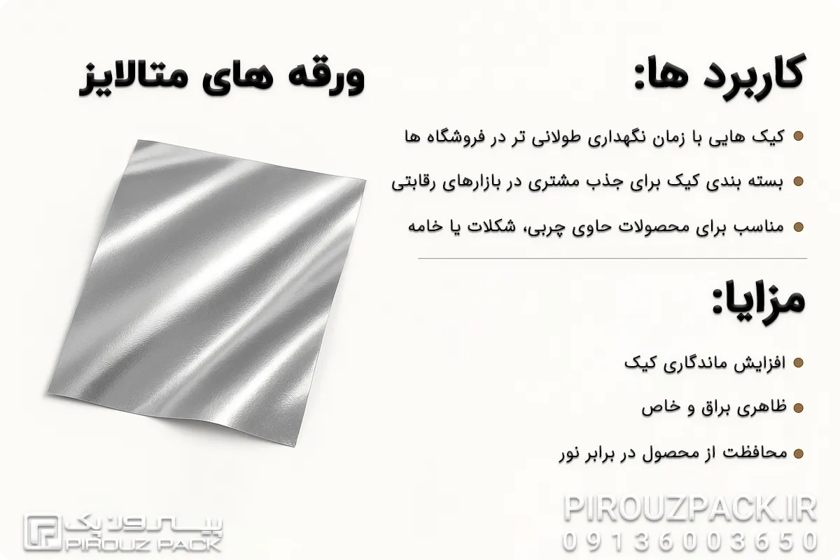 ورقه های متالایز برای طراحی بسته بندی کیک