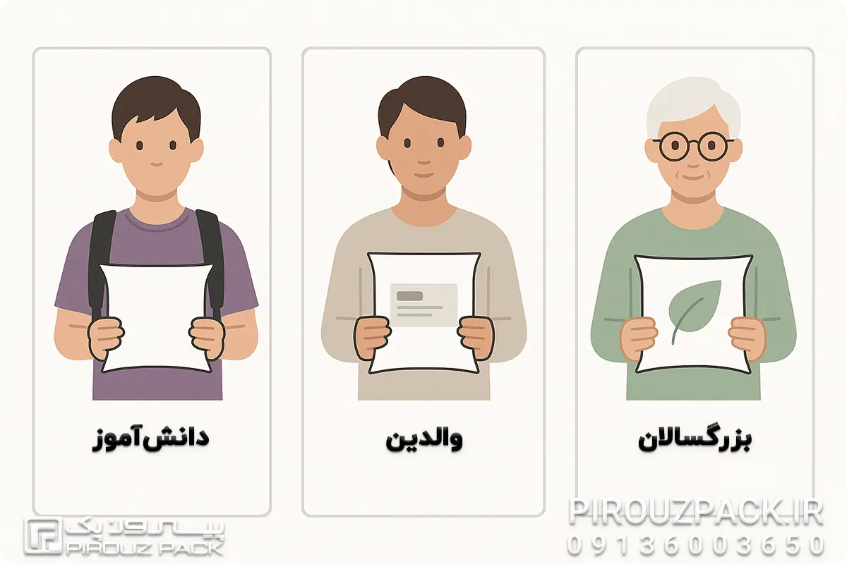 جمع آوری اطلاعات درباره مشتریان